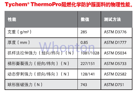 Tychem ThermPro 防護(hù)服